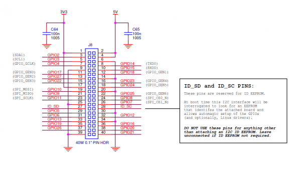 B+ GPIO Pinout