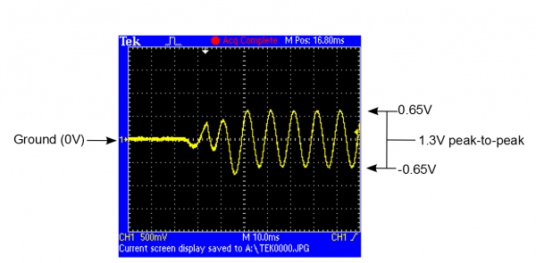 AC-coupled waveforms