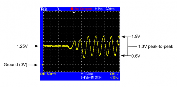 DC-coupled waveform