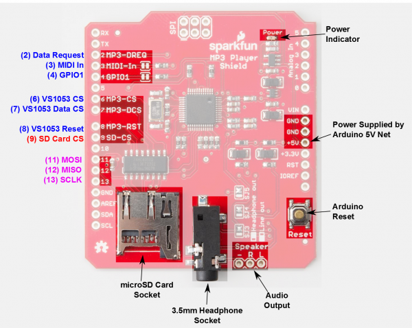 Annotated Shield Image