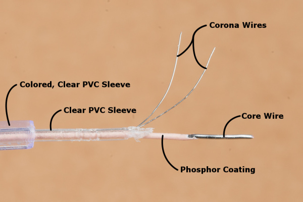 Closeup of Standard EL Wire