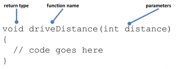 Arduino function