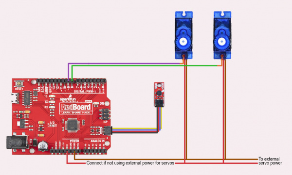 Layout of Components