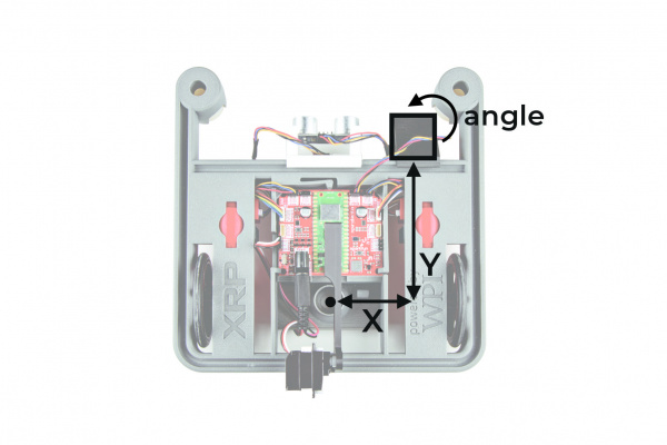 The X, Y, and Angular Offset of the Optical Tracking Sensor