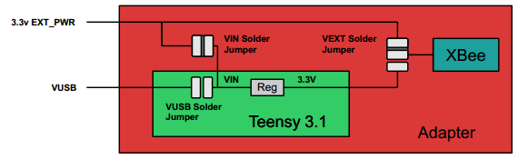 External Power for XBee