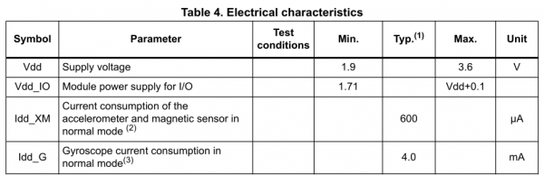 Electrical characteristics