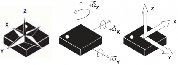 Axis labels for the LSM9DS1 IC