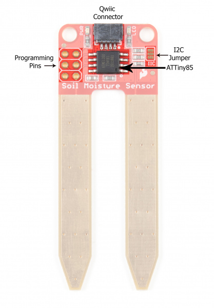 Qwiic Soil Moisture sensor with parts labelled