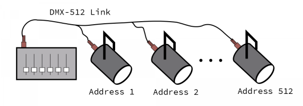 DMX Network