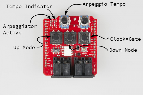 Panel Controls