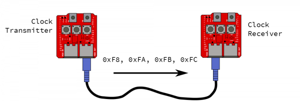 Clock Block Diagram