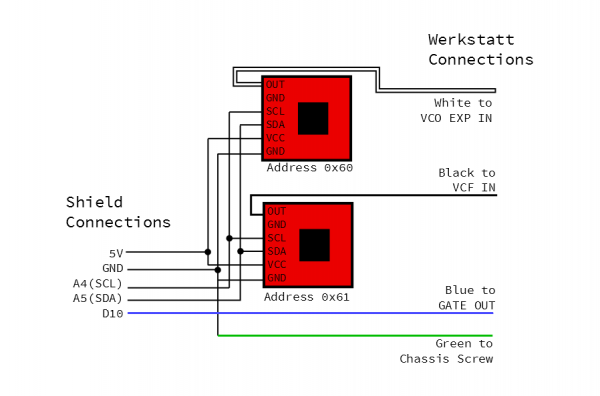 DAC Block Diagram