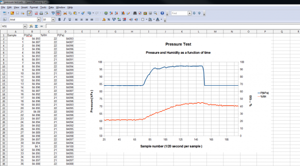 openoffice calc graph line of best fit