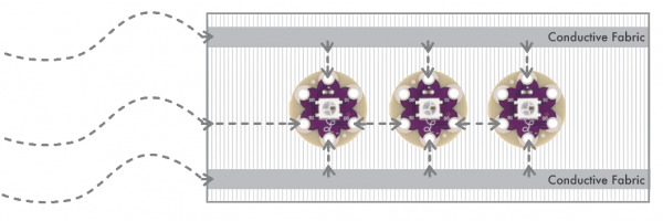 Conductive Fabric Used as Traces Between Components