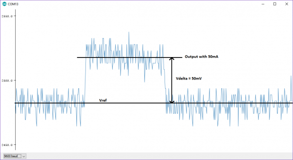 Gain Adjust Delta Plot