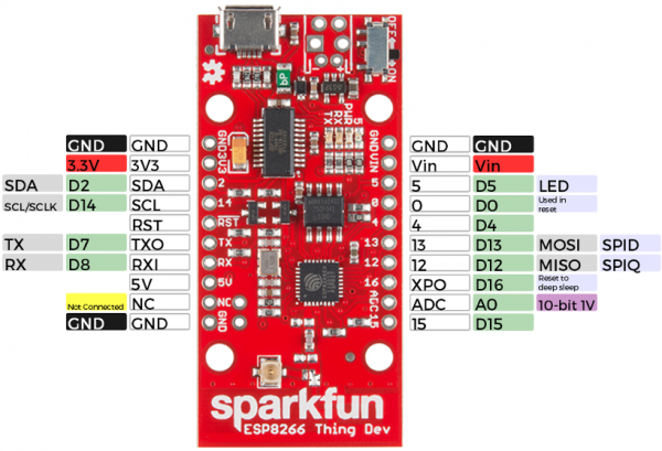 ESP8266 Thing Dev Board Arduino pinout