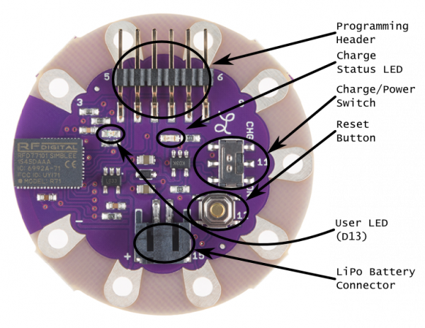 Labeled hardware diagram