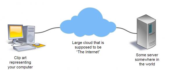 Connected computers and the Internet