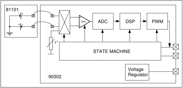 MLX90614 internal block diagram