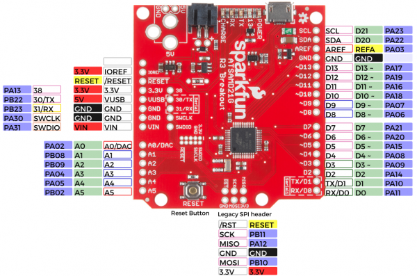 Arduino pinout reference