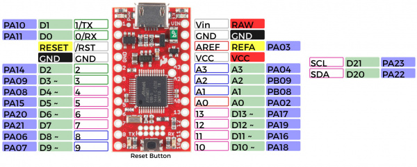 SAMD21 Mini Breakout overview