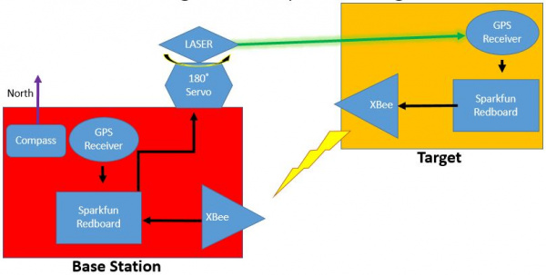 System Diagram