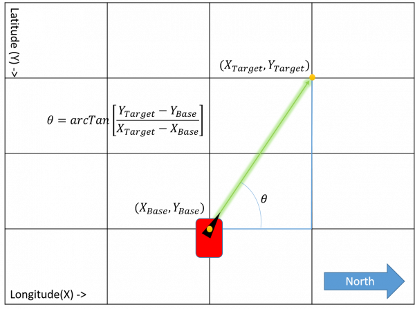 Theory Diagram