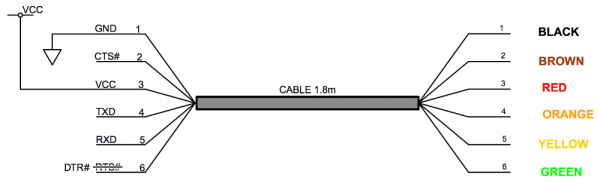 FTDI Pinout