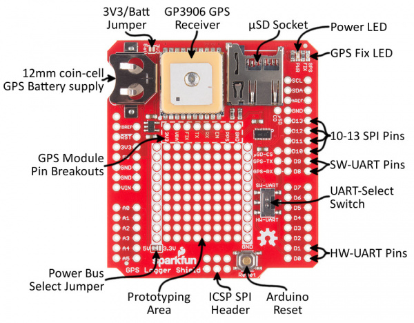 Annotated GPS Shield image