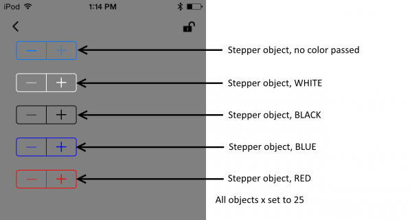 Stepper examples