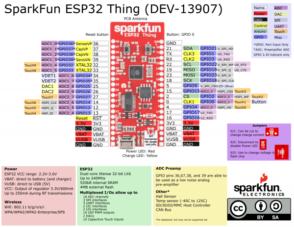 ESP32 Thing Graphical Datasheet