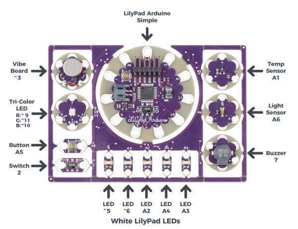 LilyPad Development Board Pin Labels Annotated