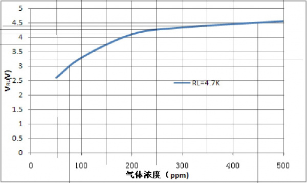 MQ7_SensitivityPlot_CurvePoints