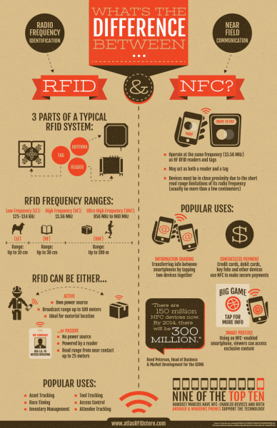 Connectivity of the Internet of Things - SparkFun Learn