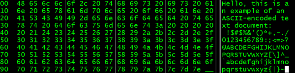 Example of ASCII encoding