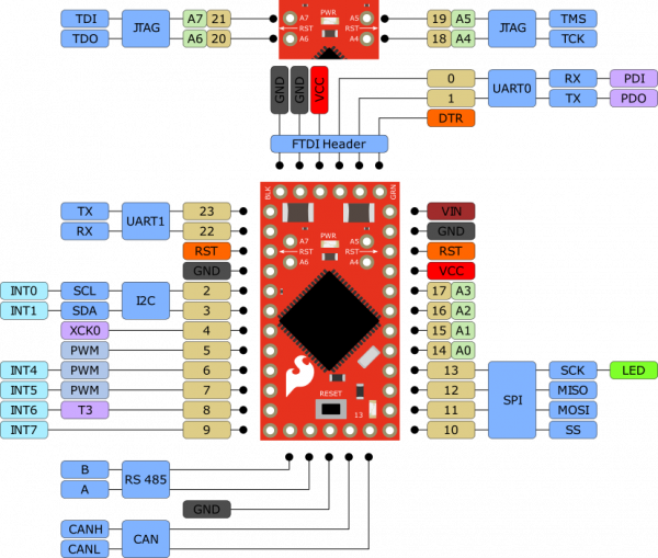 AST-CAN485 Pinout