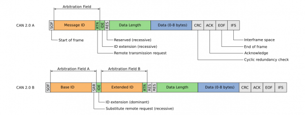  DIAGRAM Can Bus Data Packet Diagram MYDIAGRAM ONLINE