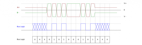 RS485 Signal