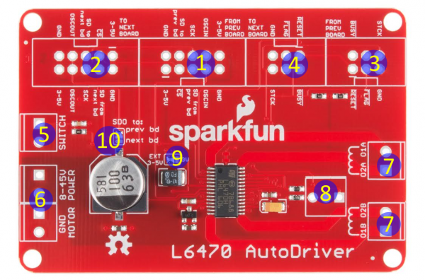 Labeled pic of the Autodriver