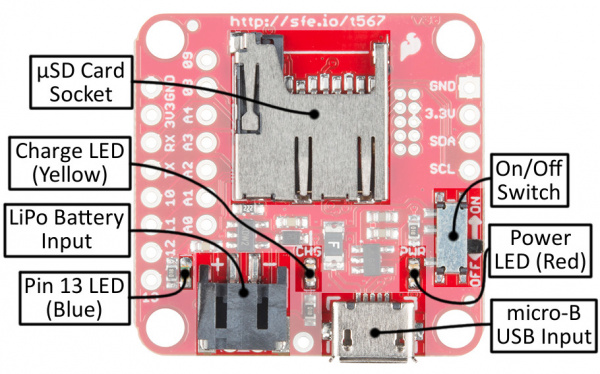 Bottom side of board annotated