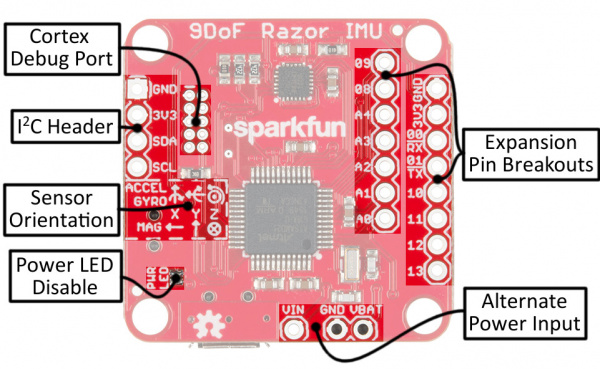 Top side of board annotated