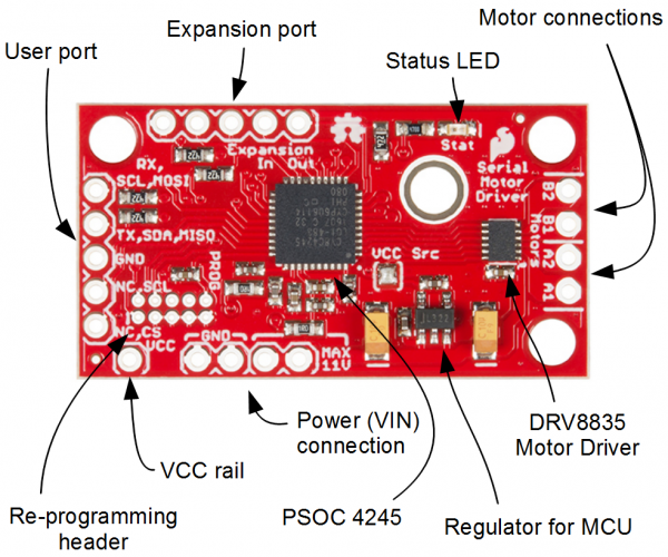 Annotated front SparkFun Serial Controlled Motor Driver