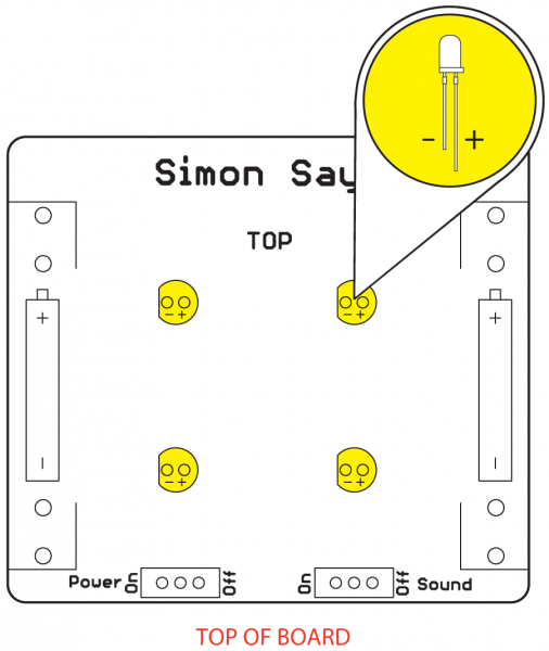 LED Position