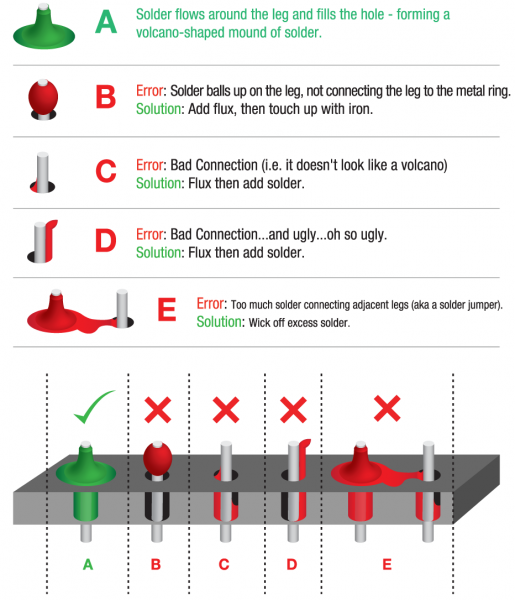 Tips for smoother solder lines? What's your trick? I always seem