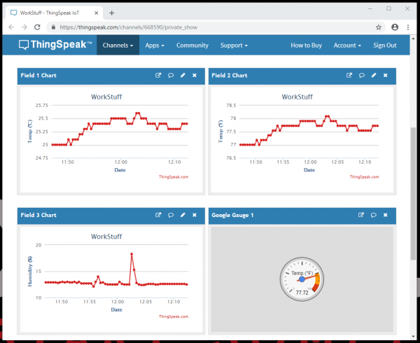 Google gauge plugin