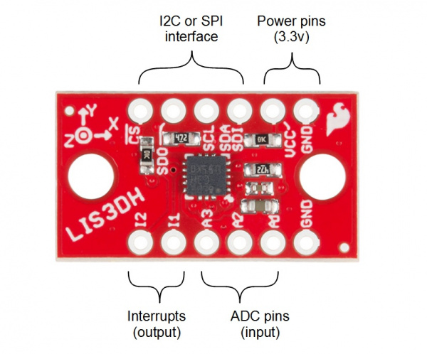 board pinout