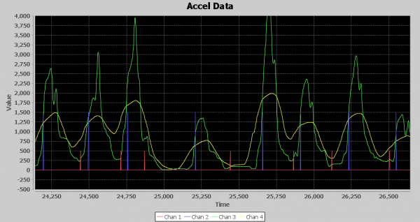 Final output of DET