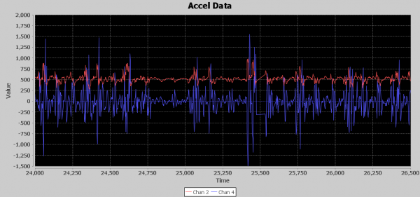 First filter with many peaks