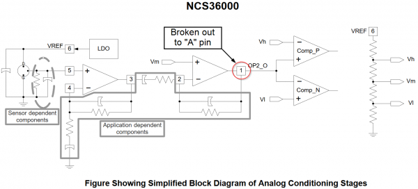 Block diagram location of "A" pin breakout