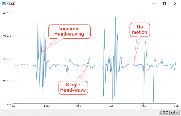 Output from "A" pin, plotted in Arduino